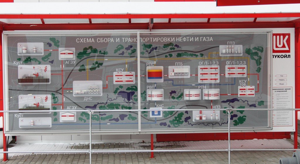 Стенд Лукойл